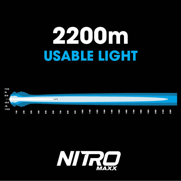 Ultra Vision NITRO 180W PAIR - 5700K